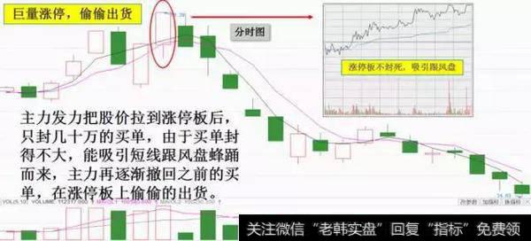 中国股市最牛的人：史上最全的分时图的精髓，堪比无价之宝！
